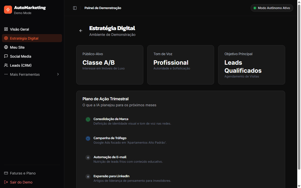 Painel de estratégia digital com público-alvo e plano de ação