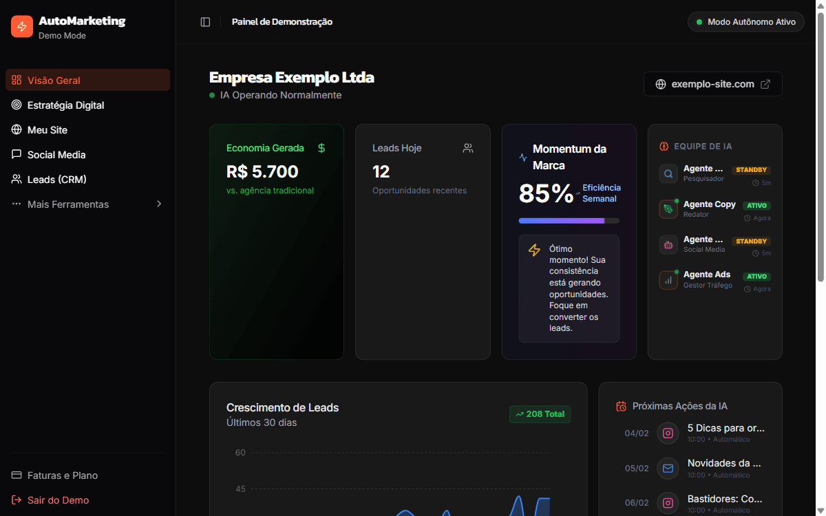 Dashboard de visão geral